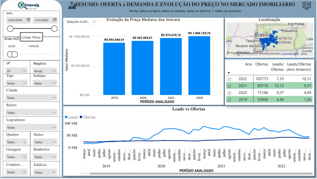 FipeZap: preço médio de aluguel residencial teve um junho estável – Money  Times